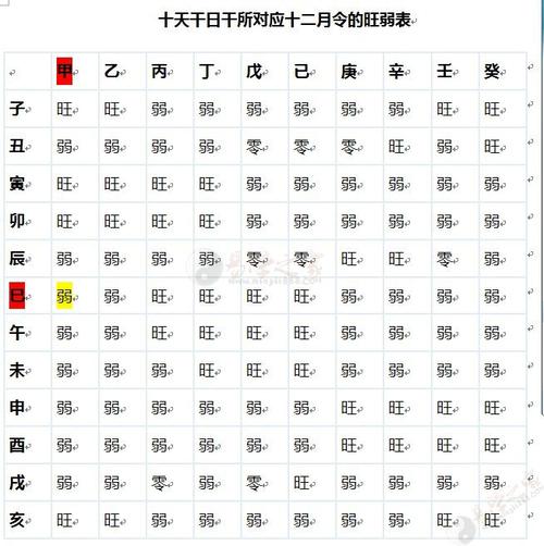 生辰八字表人的生辰八字对照表