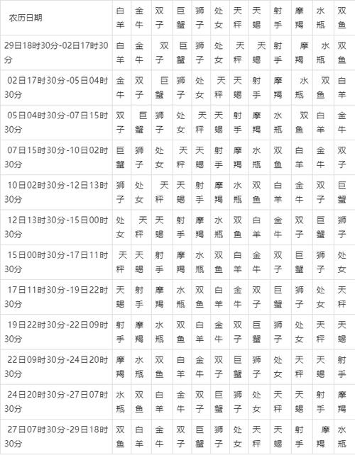 年份星座月份查询表 年份星座月份查询表格-蜀川星座网