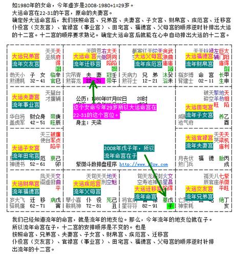 什么叫大运流年?-十八紫微网