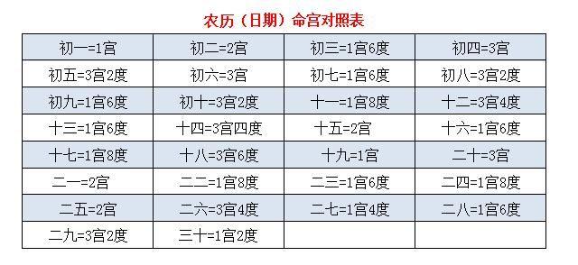 八字命宫怎么推 掌诀求法和心抉求法