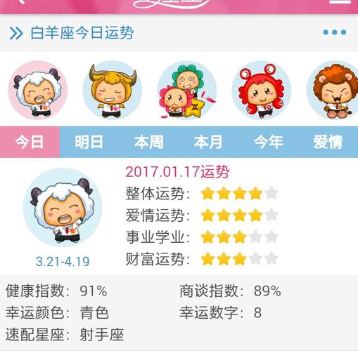 4,白羊座。运势新浪查询:白羊座。财运方位