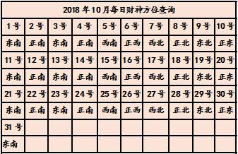 今日财神方位在哪_狗年财神方位查询表