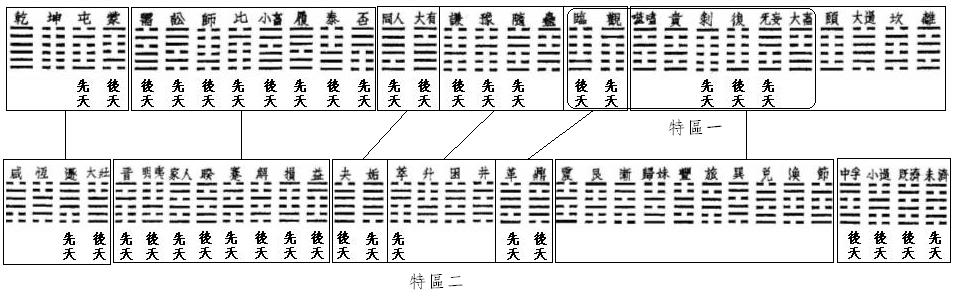 周易卦序研究--解析通行本周易卦序之排列法则