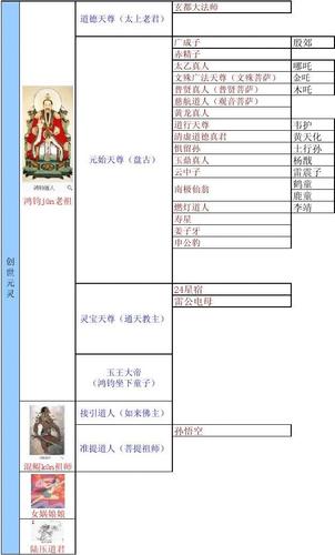 神仙排行榜 中国神仙排行榜 玄都大法师 道德天尊(太上老君) 广成子