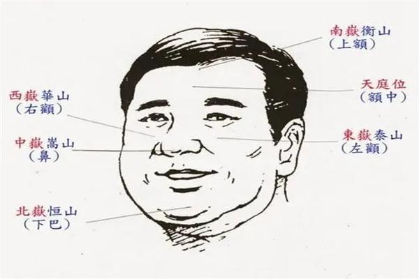 67天生福气的面相特征