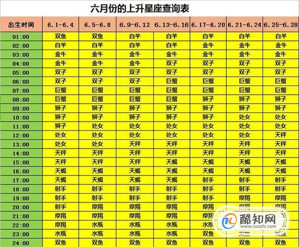 上升星座简易查询表