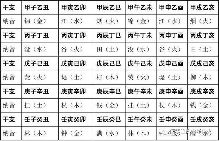 原创万金不换六十甲子纳音五行歌诀详解