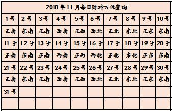 2023年打牌财运方位_今天打牌坐哪个方位好