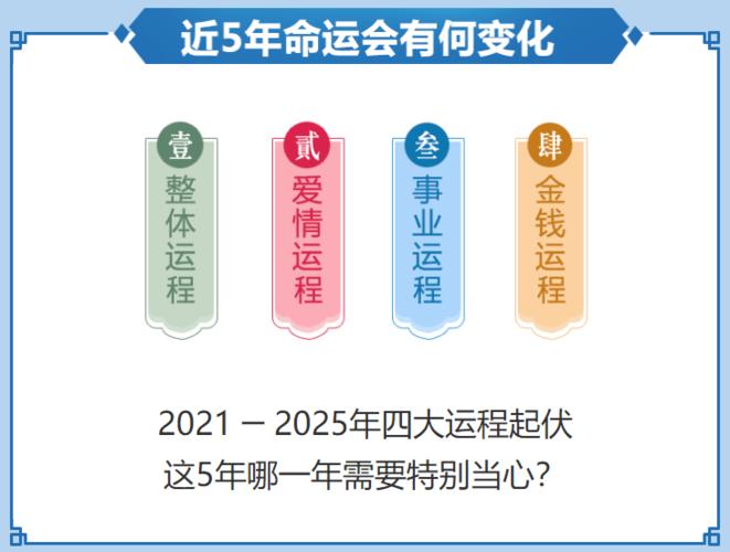 测你未来5年四大运势!