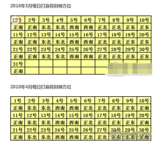 2023年打麻将财神方位查询