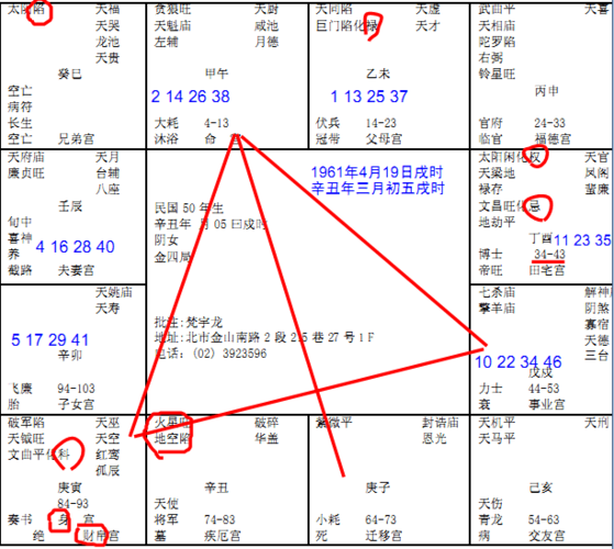 紫微斗数笔记