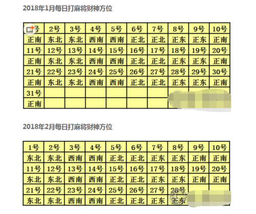 2023年打麻将财神方位查询