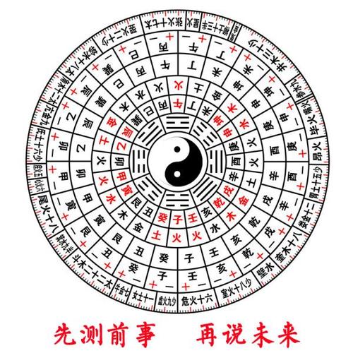 其实1,免费算命_生辰八字算命_八字算命_周易算命非常,下面就一起来