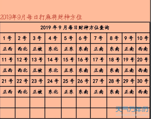 2023打牌财神方位怎么坐 今天财神在哪个方位