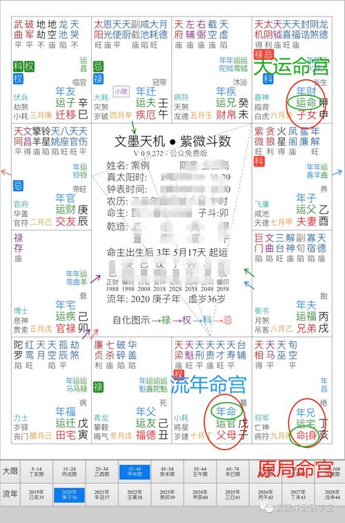 紫微斗数基础1宫位讲解