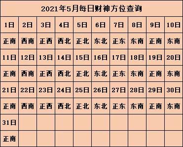 方位查询2023年10月6日财神方位农历九月初一喜神方位分析2023贴财神