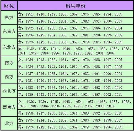 2023年最佳招财方位在哪里