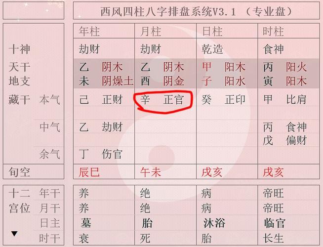 如果八字月令本气为正官,但月干,或者月支中藏有伤官,则形成伤官见官