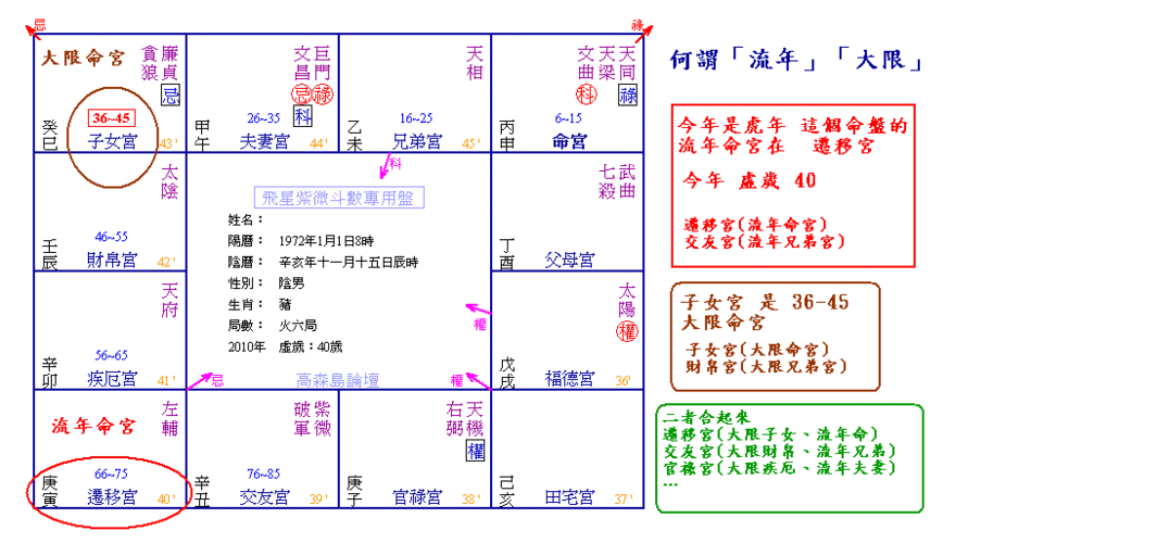 何谓大限流年 及宫位转换.gif