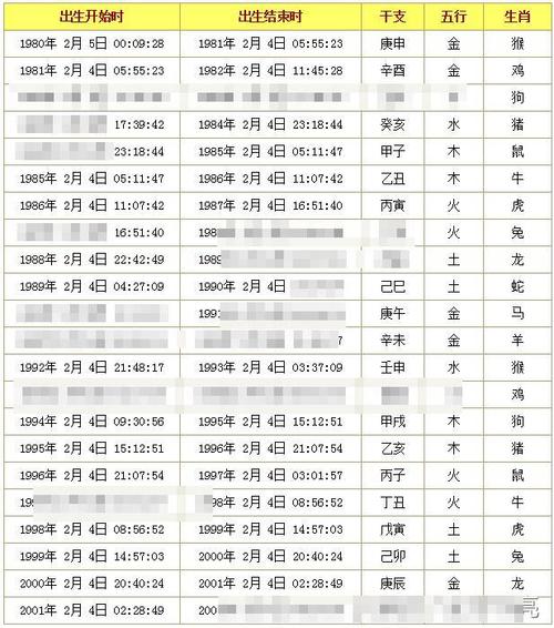 如何查生辰八字缺什么,怎么知道自己生辰八字