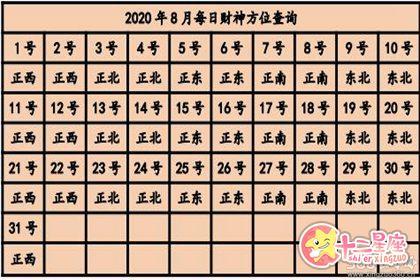 2023年每日打麻将方位查询表