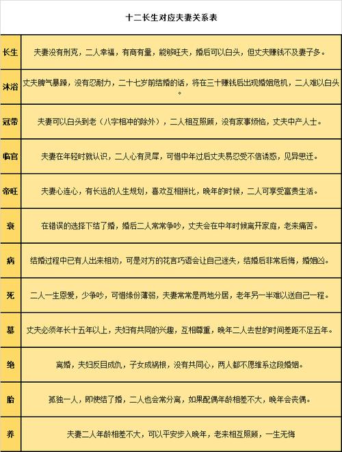 八字里的枭伤财是什么伤官格命局是什么意思