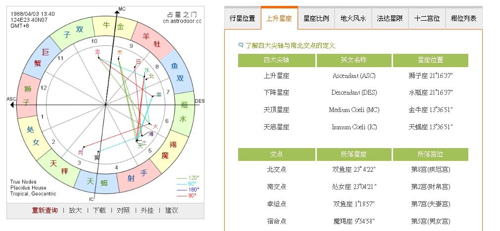 免费查询个人星盘:个人星盘怎么查询