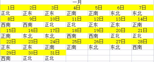 2023年全年财神方位查询一览表每日求财方位