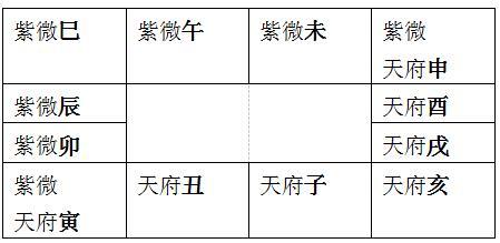 紫微斗数的排盘方法步骤