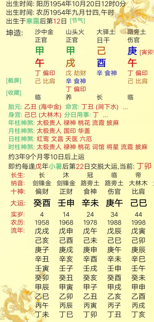 八字看伤官_八字看伤官泄秀的女命