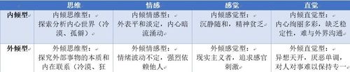 荣格划分的八种心理类型,你属于哪一类