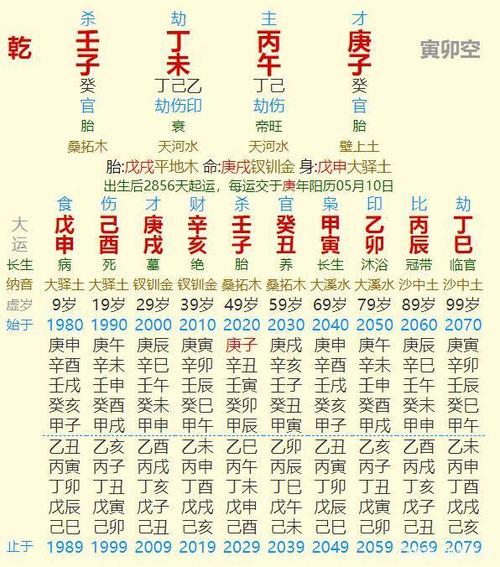 查生辰八字缺什么