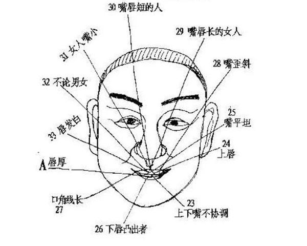 牙齿会影响运势吗:嘿嘿,求助请问拔智齿会影响一个人的运势和命运吗