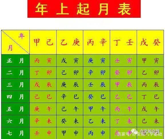 八字中的月令是怎样排出的,看完后你也会排了.