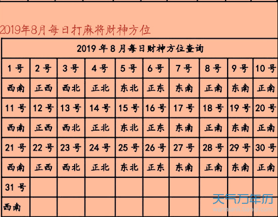 2023年打麻将赢钱方位 今天的财运在哪方位