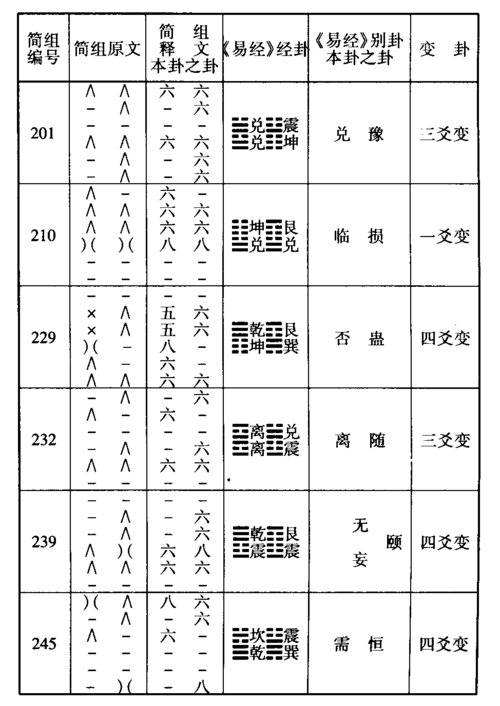 其中包山2号墓②出土竹简凡444枚,有文字者计282枚,总 字数约15000字