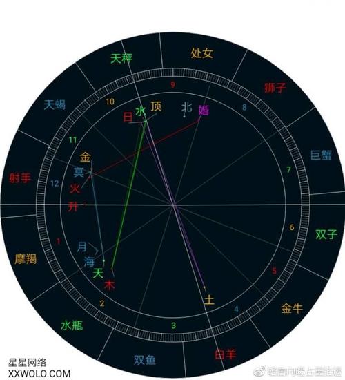 刘昊然的星盘分析