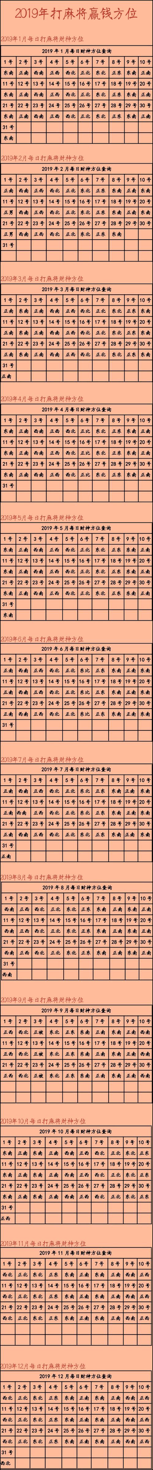 2023年打麻将赢钱方位稳赢的方位