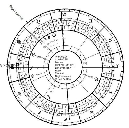 关于卜卦占星财富,你会有钱吗?怎么赚钱?什么时候才能有钱?