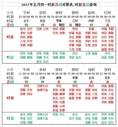 2023年五月初一时辰吉凶查询时辰宜忌查询