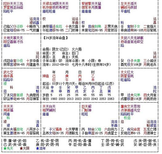 求紫微斗数高手看此流年盘姻缘