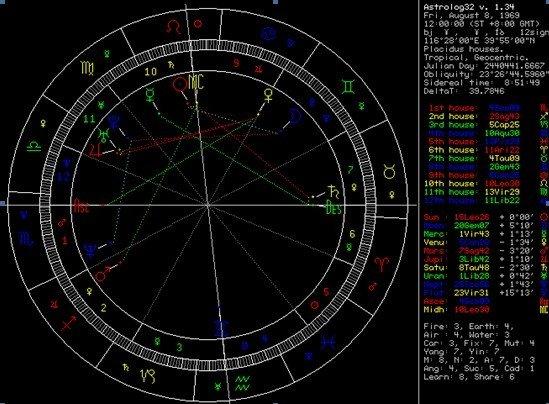 星盘解析王菲与李亚鹏的聚散因缘