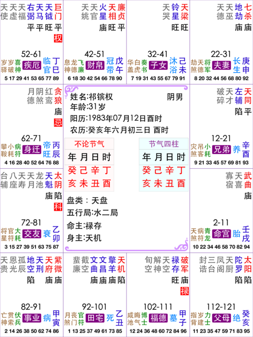 紫微命盘,请高人帮助解一下,谢谢_百度知道