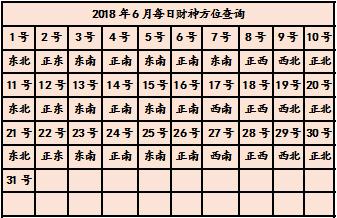 2023年打牌财运方位_今天打牌坐哪个方位好