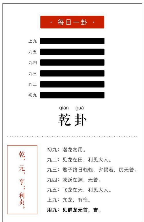 1.易经六十四卦之乾卦原文,白话文注解