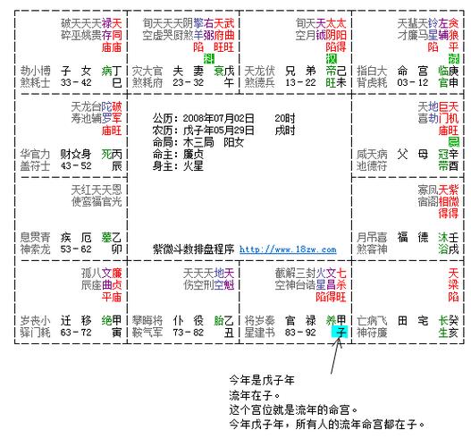 大运流年的命宫确定以后,又会按照十二宫的固定顺序,重排大运和流年的